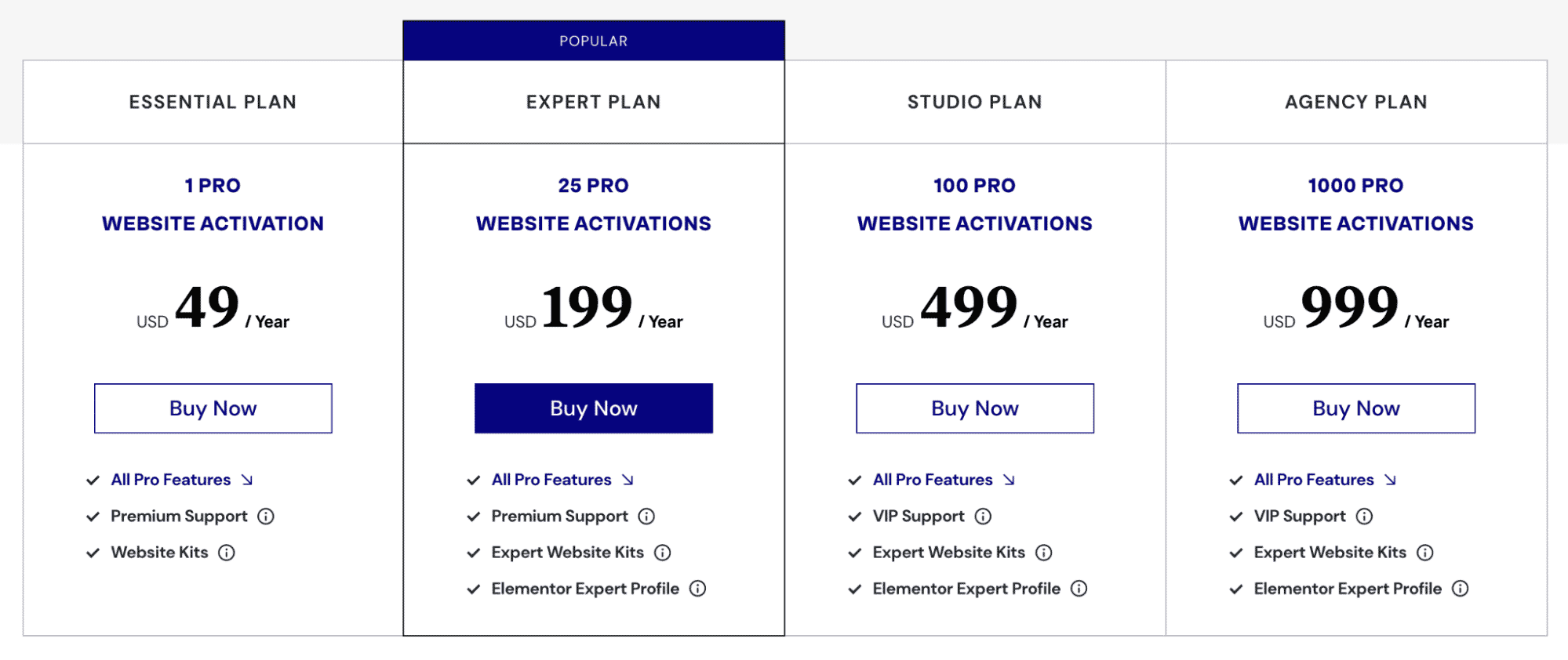 elementor pricing